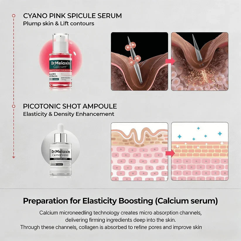 Collagen Boost Skincare Kit: Pore Minimize & Firming for Healthy Skin